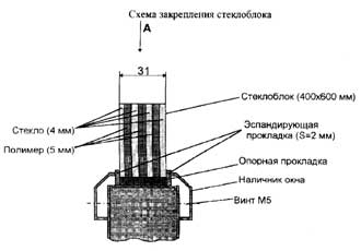 остекление